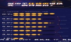 如何将交易所里的 USDT 提现到 TP 钱包的详细指南