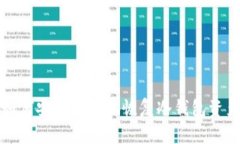 如何安全有效地恢复冷钱包资产