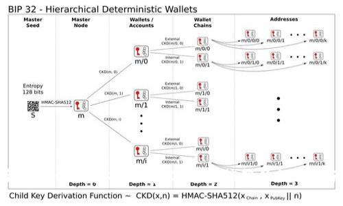 十大最安全区块链钱包排名榜：选择可信赖的数字资产存储方案