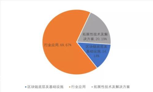 TP新币兑换不成功的解决方案与常见问题解析